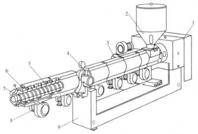 擠出機行業(yè)的市場發(fā)展空間